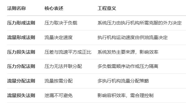 液壓六大基本法則概覽.png